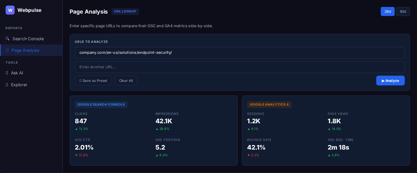WebPulse Page Analysis comparing Search Console and GA4 metrics for a single page
