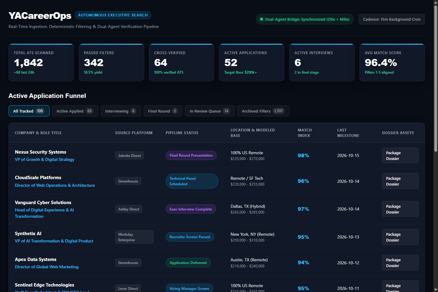YACareerOps command dashboard overview with pipeline funnel