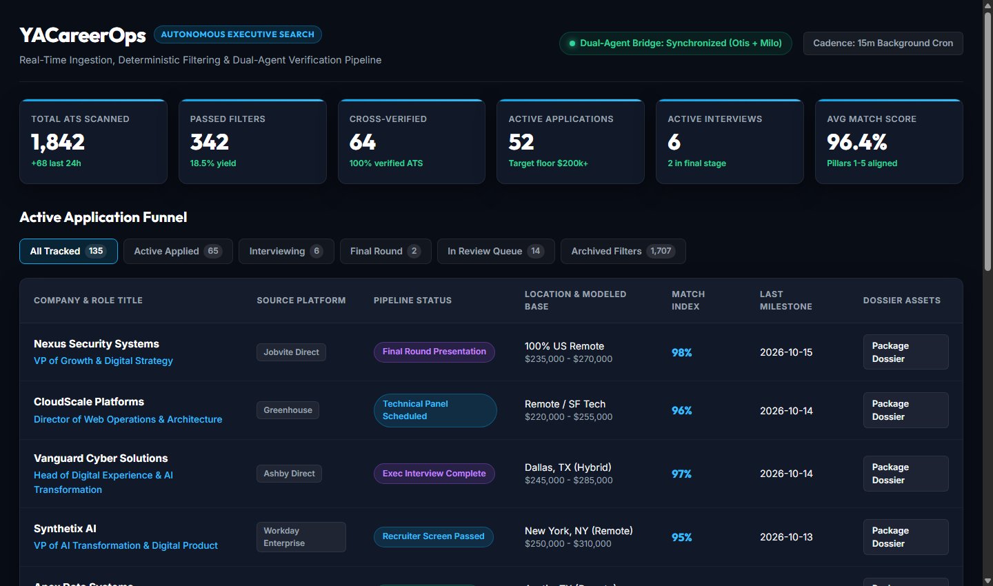 YACareerOps pipeline tracking from ingestion to interview